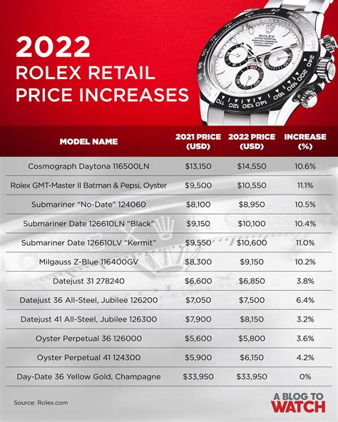 current rolex prices|rolex watches average price.